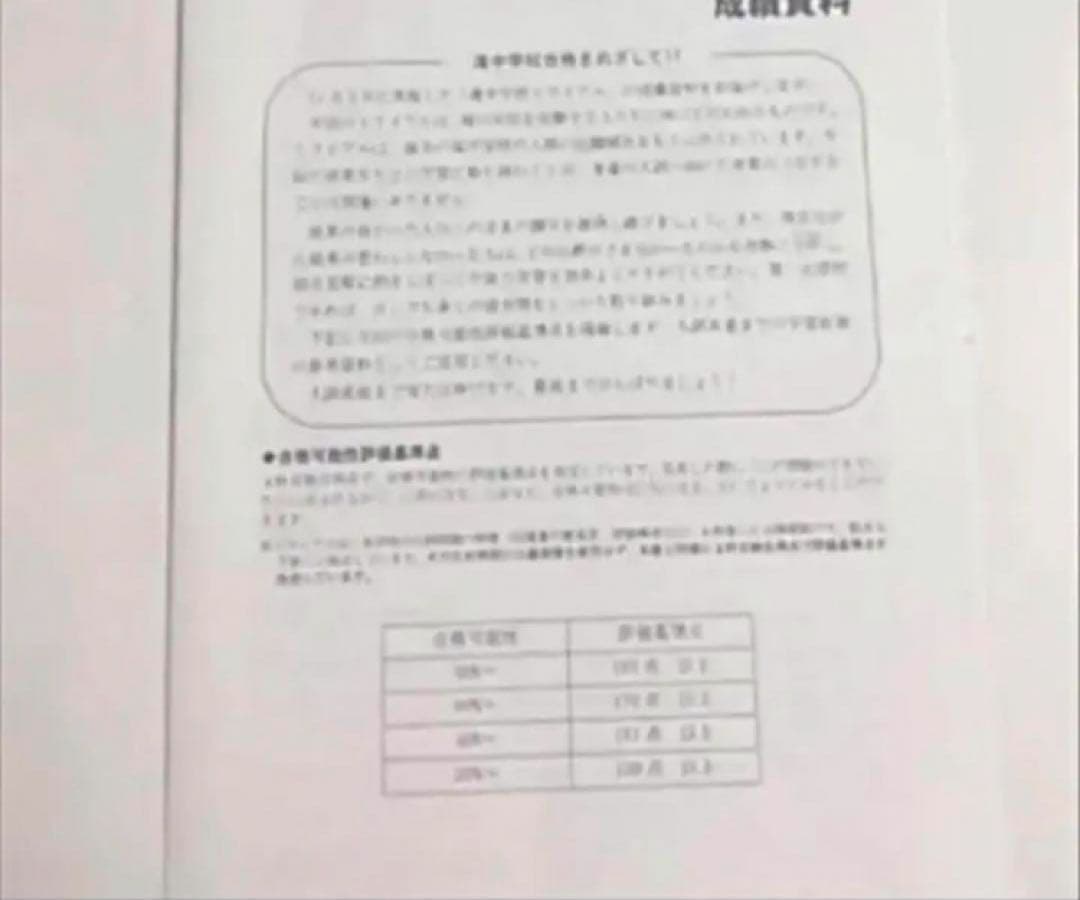 日能研東海中7年分　24年23年22年21、20、19、17トライアル過去問模試