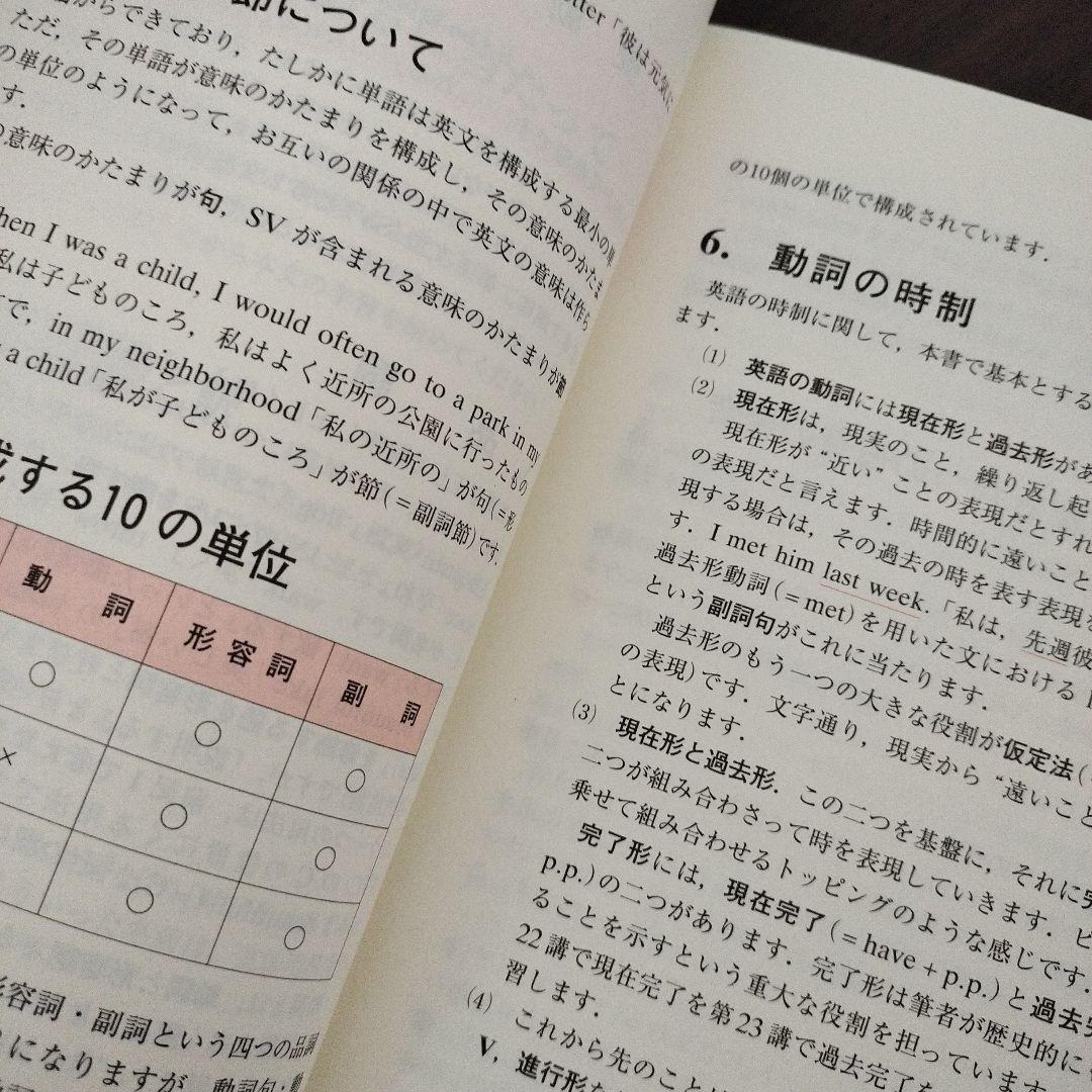 英文解釈 これだけは センター英語が読める