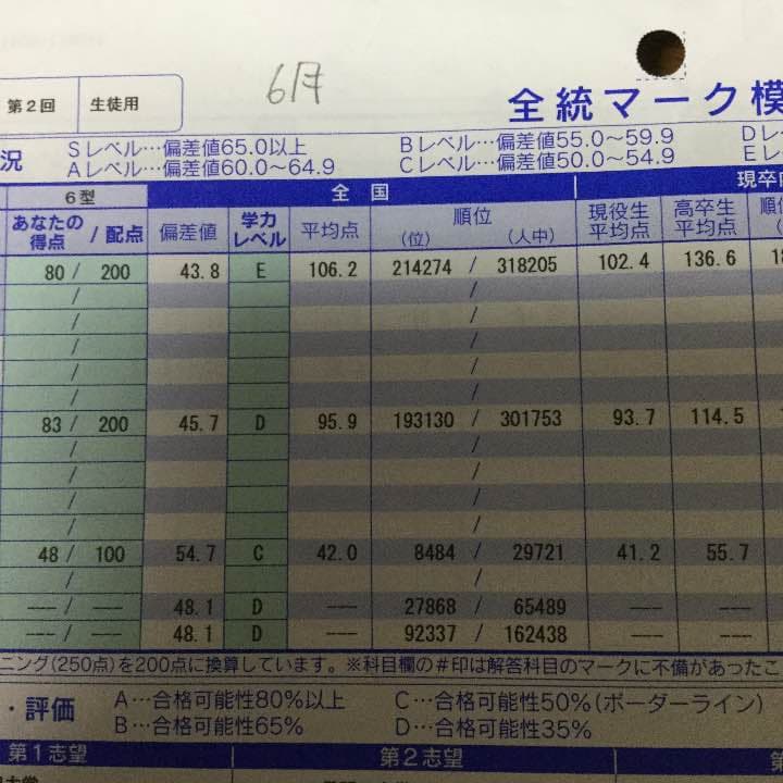 現代文、古文映像教材