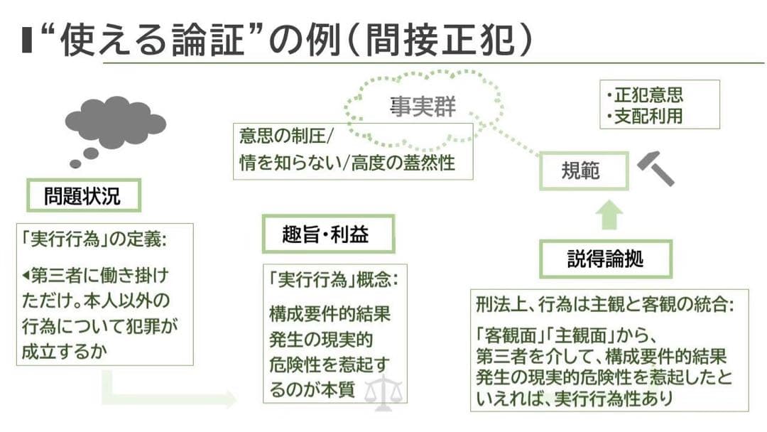 司法試験/予備試験　論文対策セット