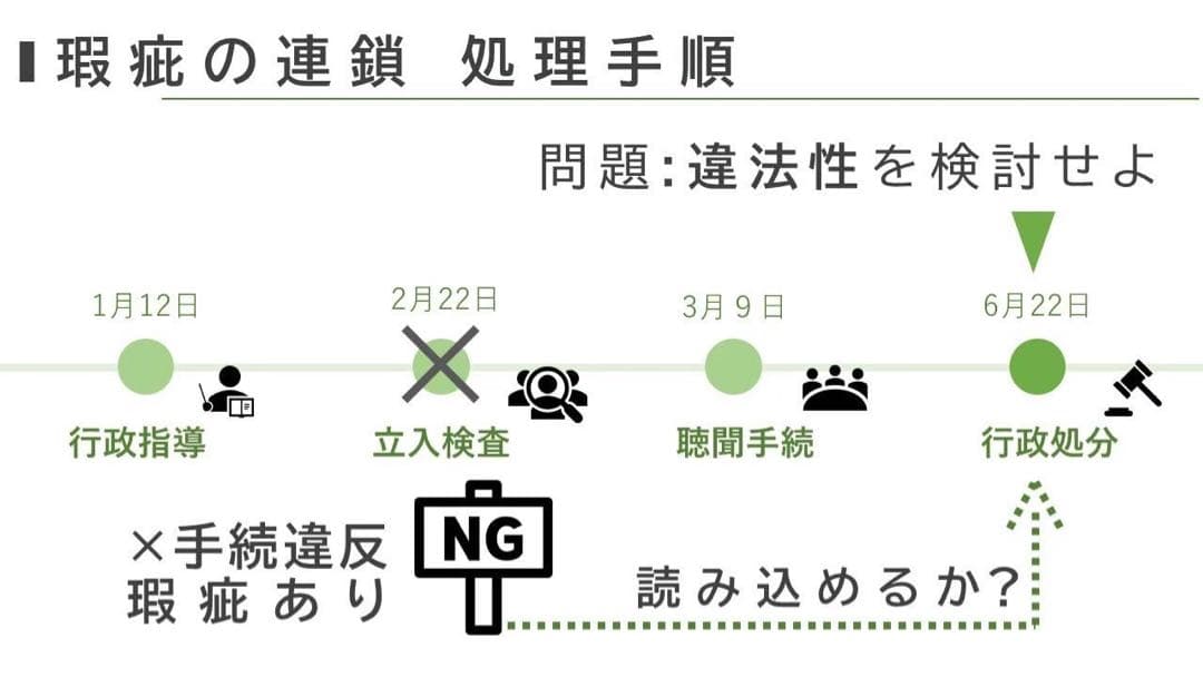 司法試験/予備試験　論文対策セット