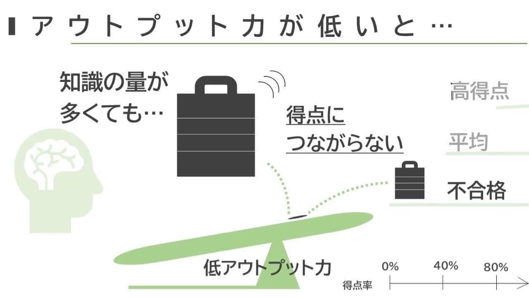 司法試験/予備試験　論文対策セット