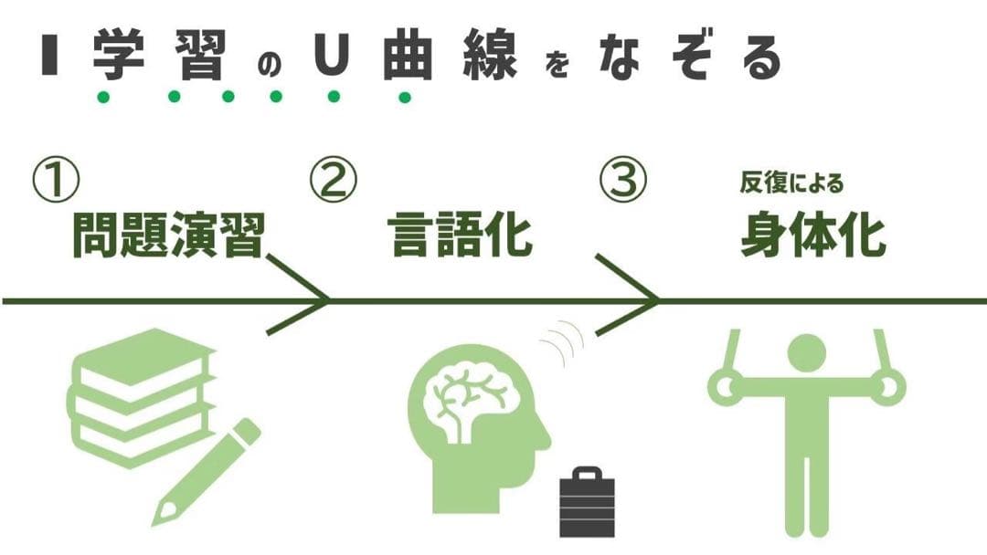 司法試験/予備試験　論文対策セット