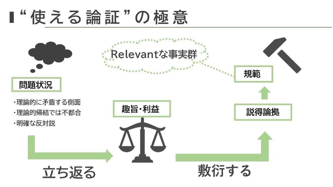 司法試験/予備試験　論文対策セット