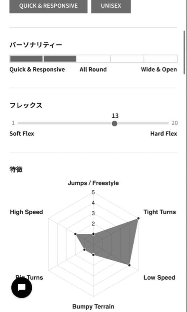 おおやんGENTEMSTICK 23-24 ROCKET FISH 144