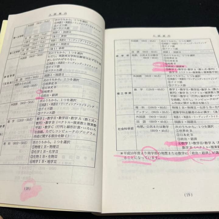 青本　早稲田大学　法学部　1984年～2020年　37年分　駿台予備学校