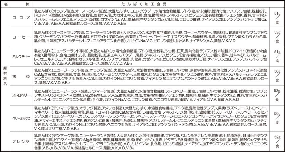 サニーヘルス　マイクロダイエット　ドリンクミックスパック　14食×2箱