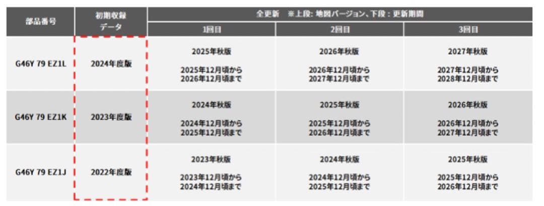 H*a様 G46Y 79EZ1 Ｊ　2025年度版更新済　マツダコネクトナビ　地