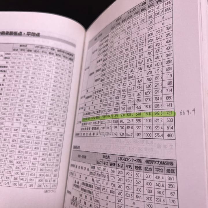 赤本　広島大学　理系　前期日程　医学部　1979年～2019年 41年分