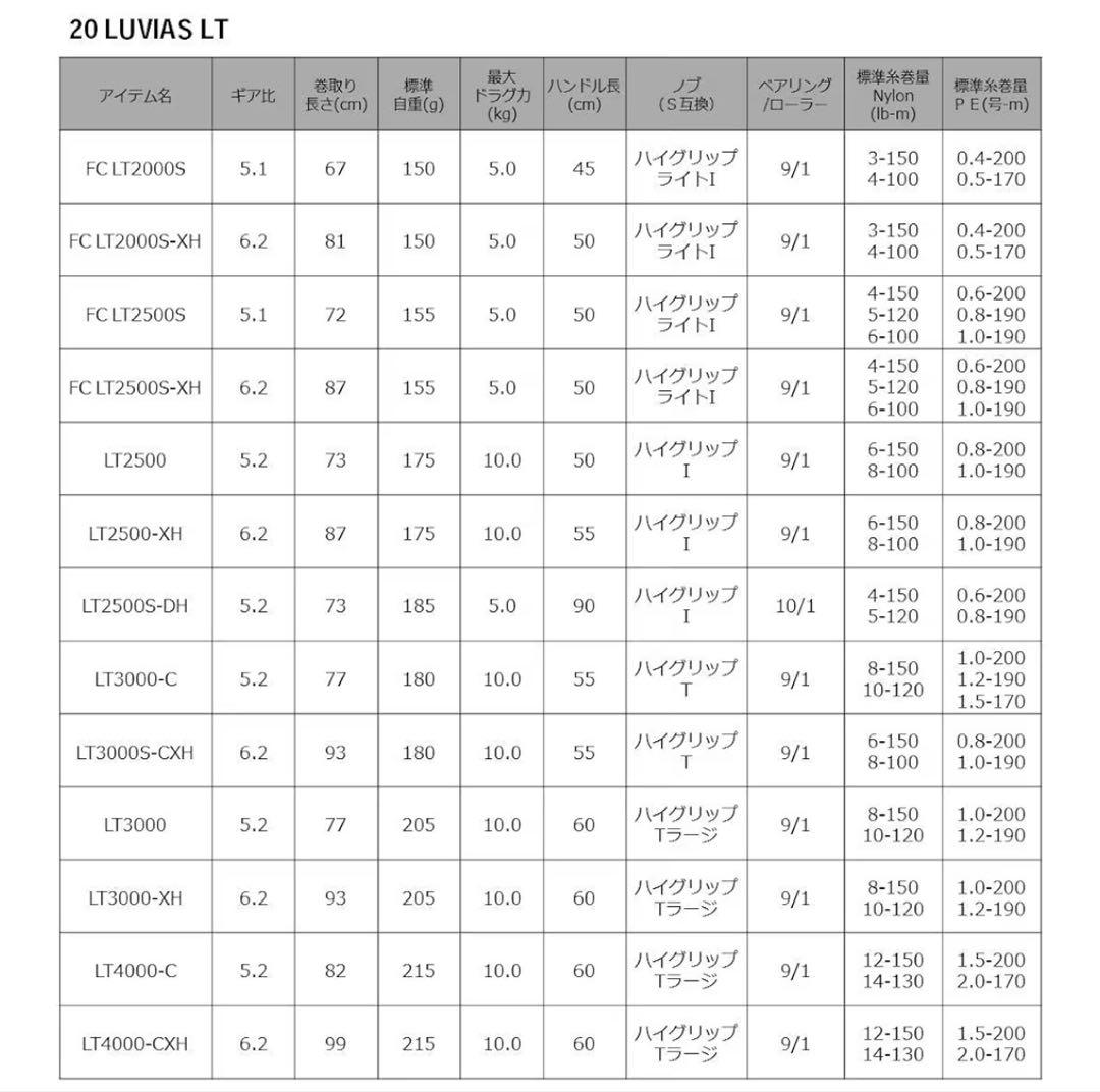 ダイワ 20ルビアス LT2500S-DH