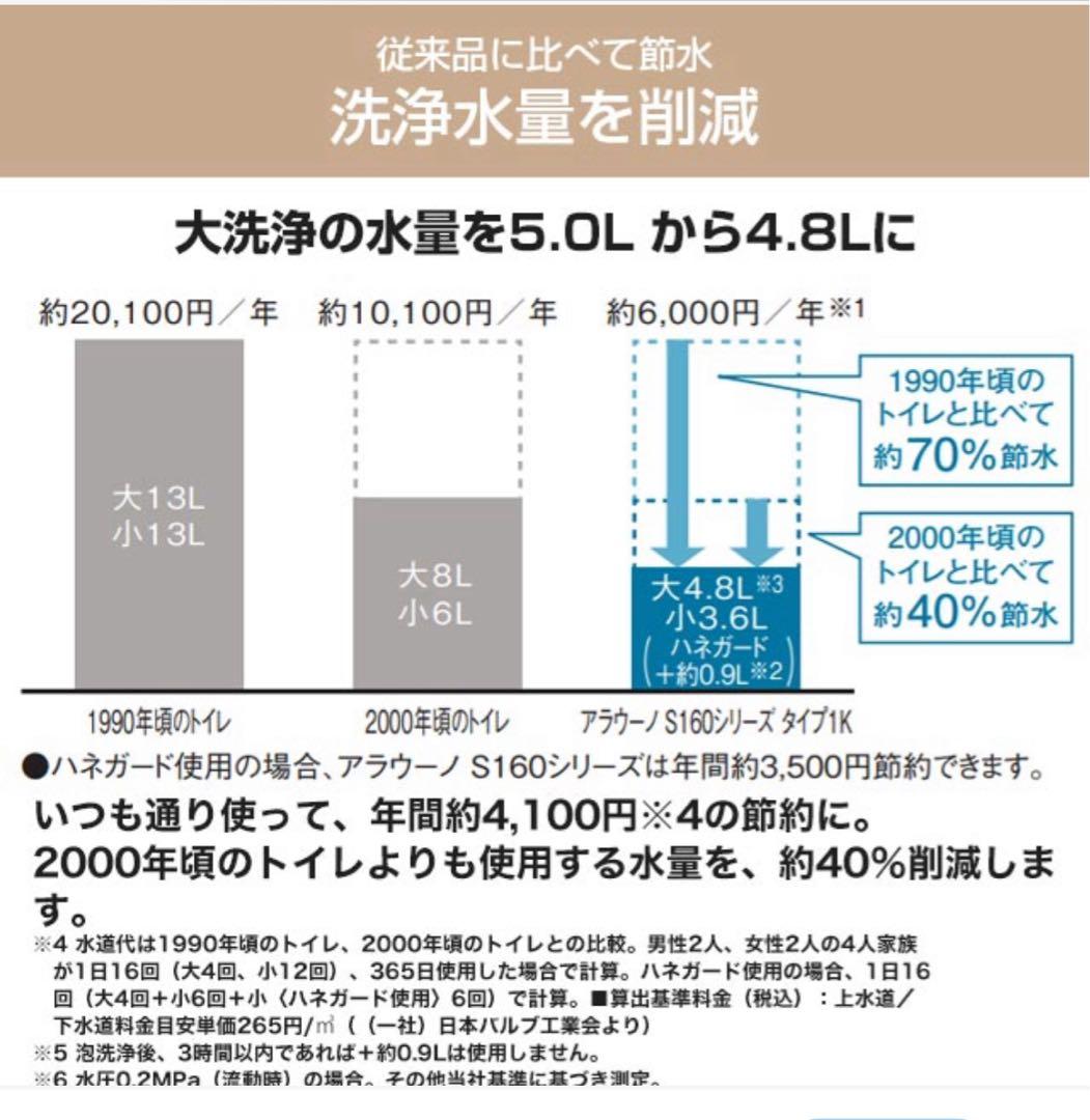 在庫限り！最新型タイプ1K!早い者勝ち！最安値！アラウーノXCH1601WSK