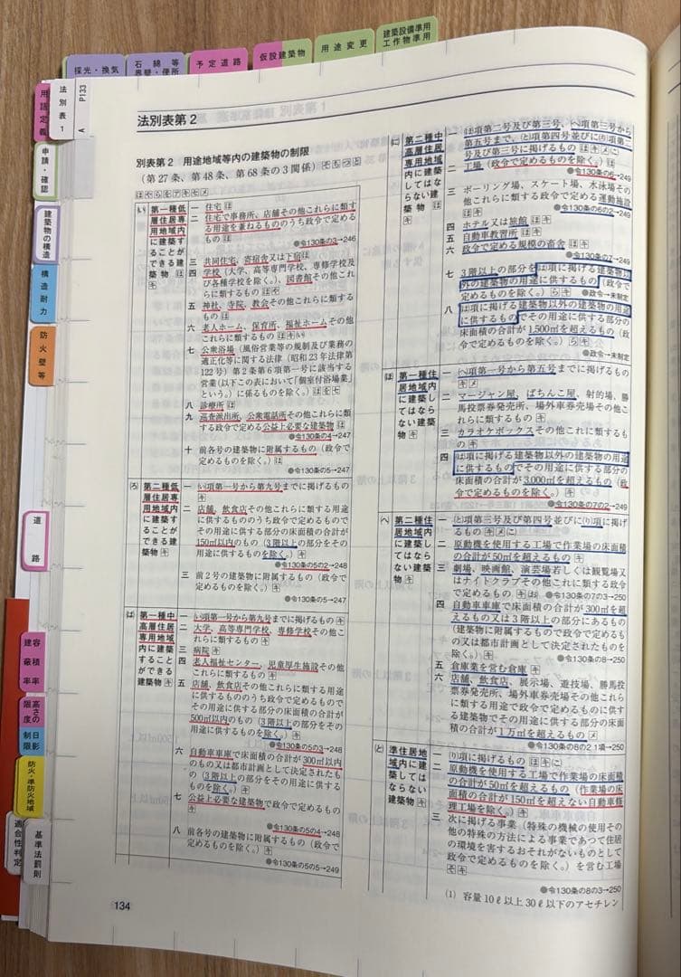 総合資格学院 令和8年度建築関係法令集 2級建築士法令集 線引き/インデックス済