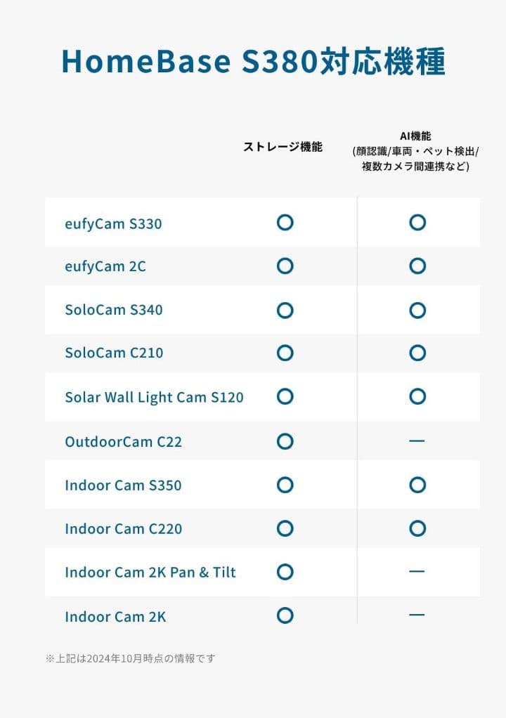 Anker 防犯カメラ Eufy eufyCam S330 2-Camkit