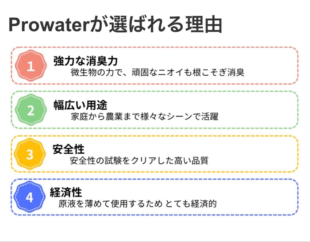 #rikabonn#Prowater Gen 元　200ml