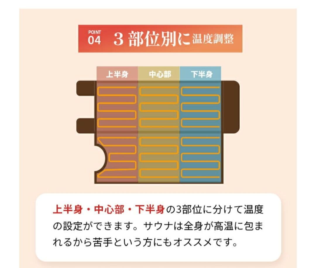 FORTUNA HEATMAT サウナ級温熱マット