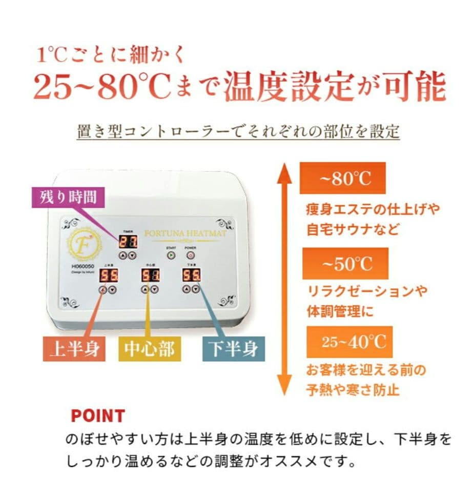 FORTUNA HEATMAT サウナ級温熱マット