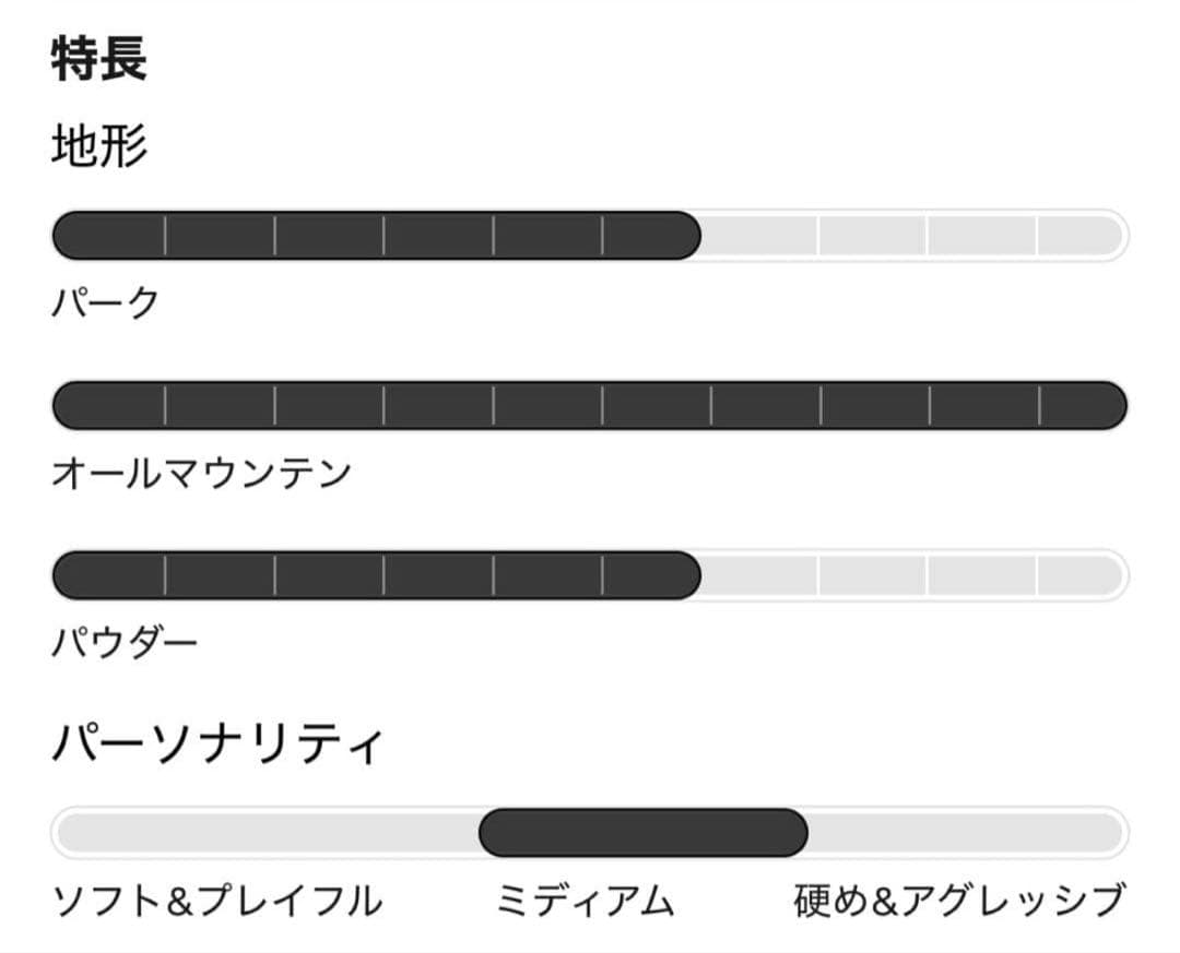 極美品 BURTON CUSTOM 2024-2025 154