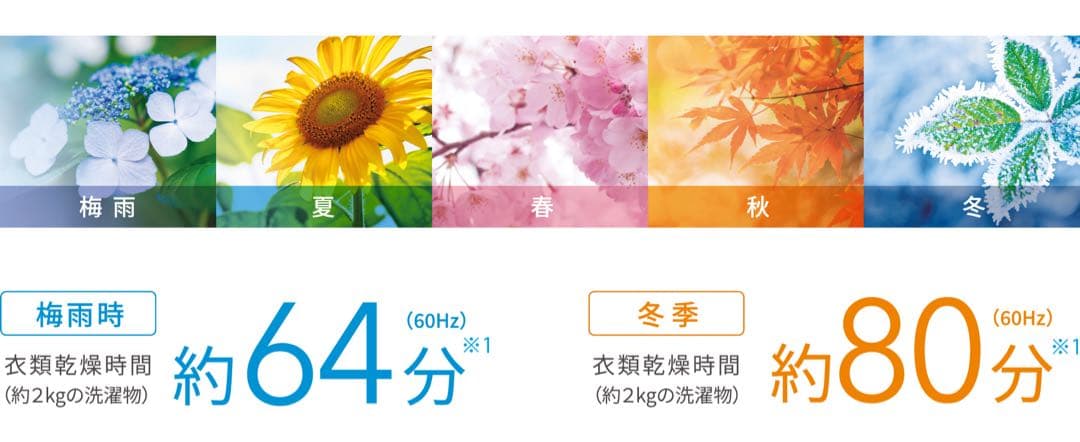 SHARP 衣類乾燥除湿機 CV-PH140