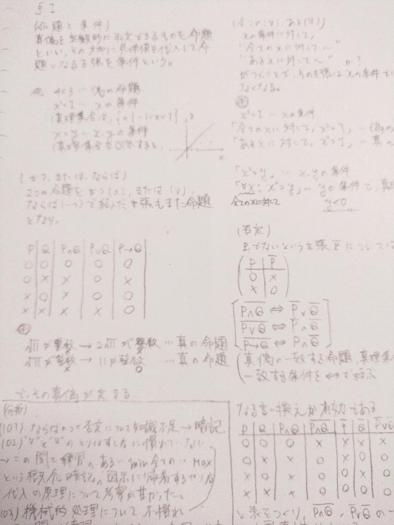 河合塾のプレミアム東大理類数学板書フルセット　最上位クラス　駿台　鉄緑会