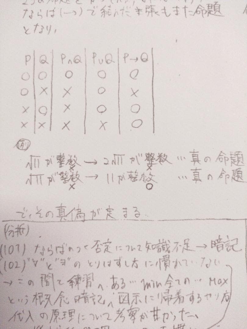 河合塾のプレミアム東大理類数学板書フルセット　最上位クラス　駿台　鉄緑会