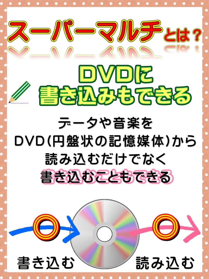 驚速‼ FUJITSU D7010 第10世代 Core i3 10100