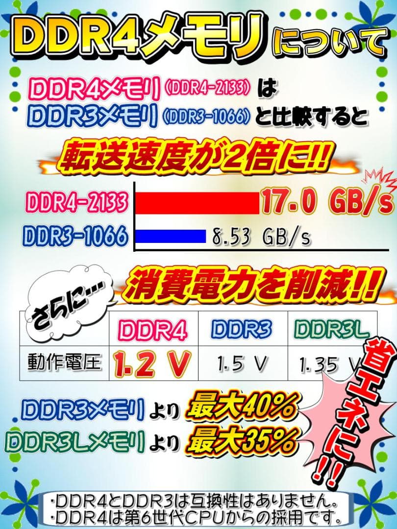 驚速‼ FUJITSU D7010 第10世代 Core i3 10100