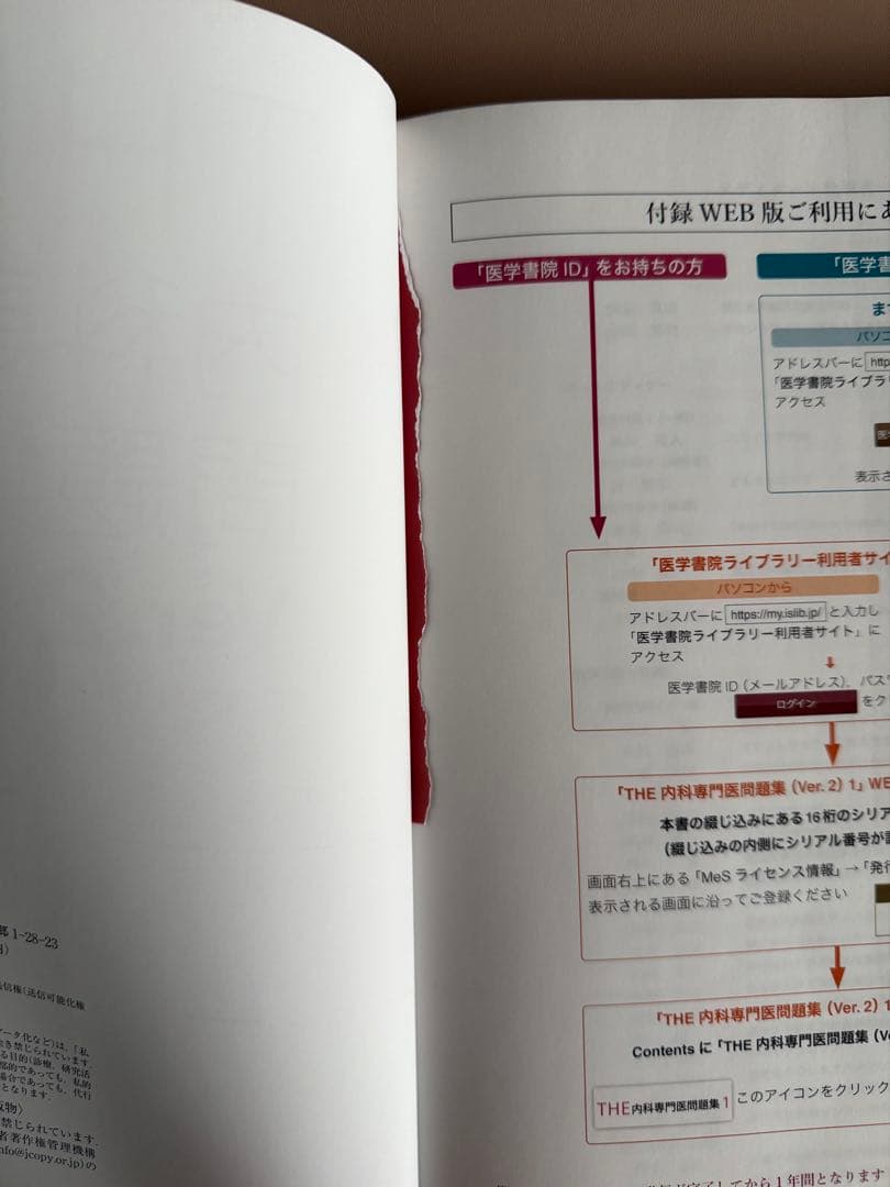 THE 内科専門医問題集 Ver.2 1-3巻セット　WEB利用済み
