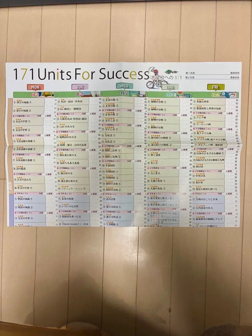 ファーストマニュアルA セット、基礎編、実践編、指導マニュアル