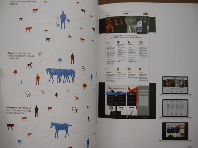 GUI　Graphical User Interface Design