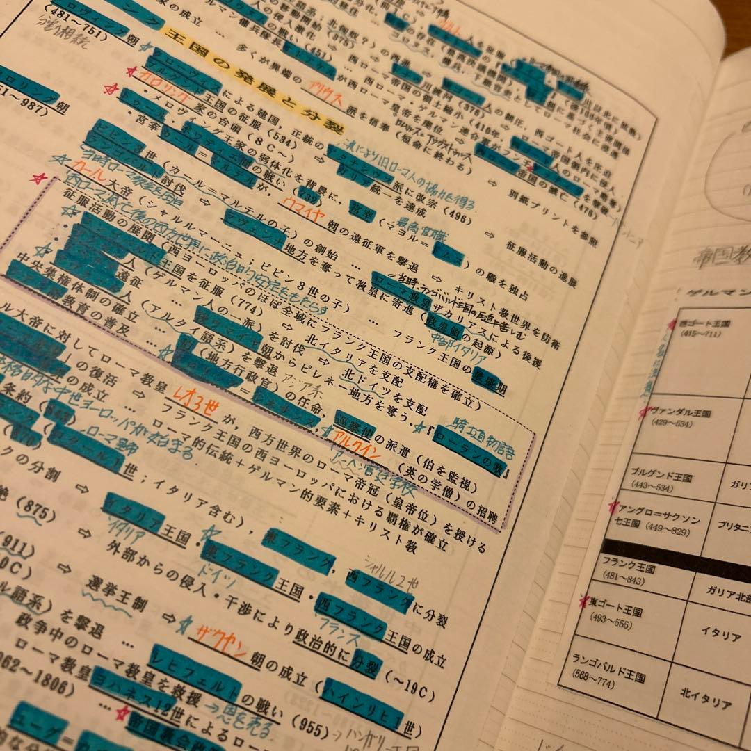 河合塾世界史科　沼田英之先生の講義ノート　早慶