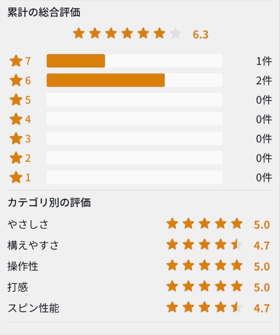 エポン ツアーウェッジM 3本