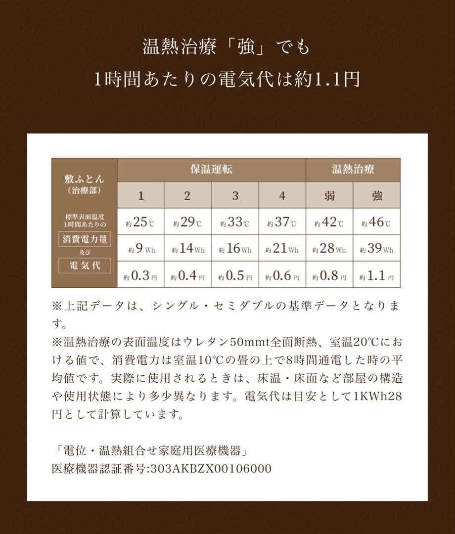 プレミアム温熱敷ふとん スマートシングル+ 西川製・真綿（シルク）高級膝掛け