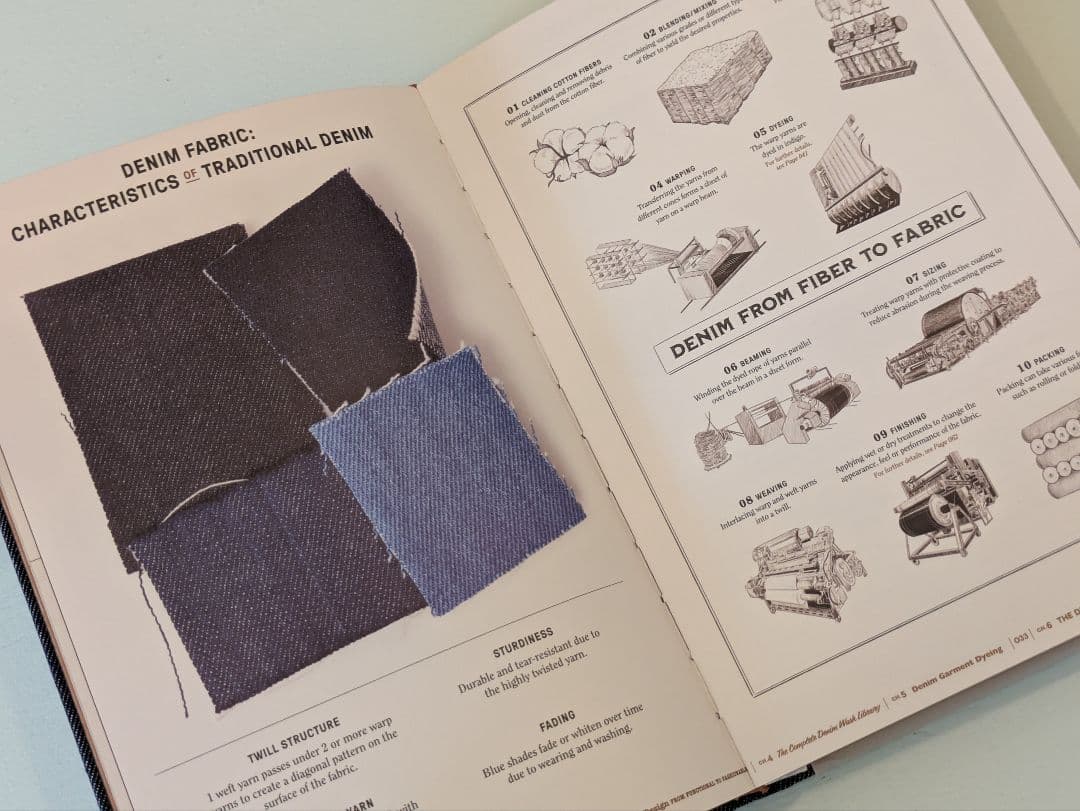 【新品】The Denim Manual / デニム マニュアル