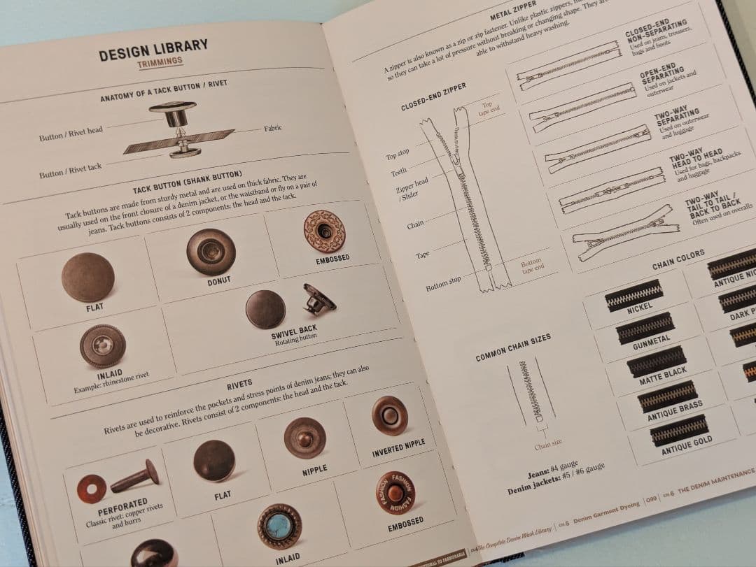 【新品】The Denim Manual / デニム マニュアル