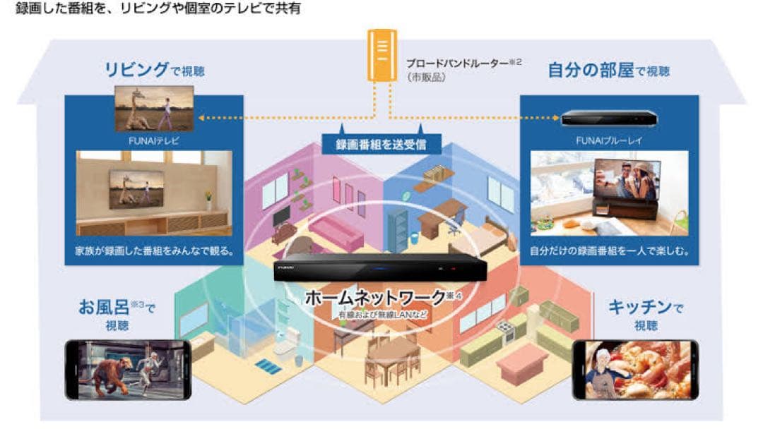 FUNAI ブルーレイレコーダー 3番組同時録画 　2TB FBR-HT2050