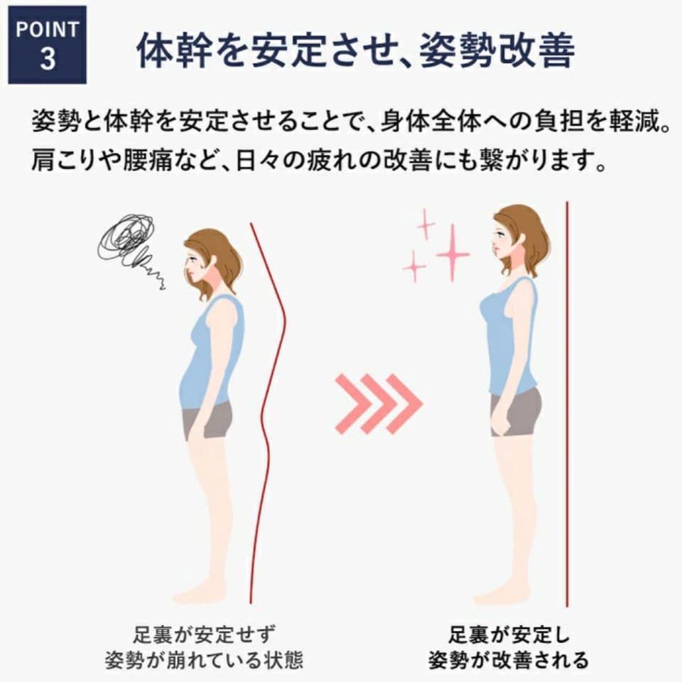 23.5-24.5 テンシャル インソール 中敷き 扁平足 足底筋膜炎 浮き指