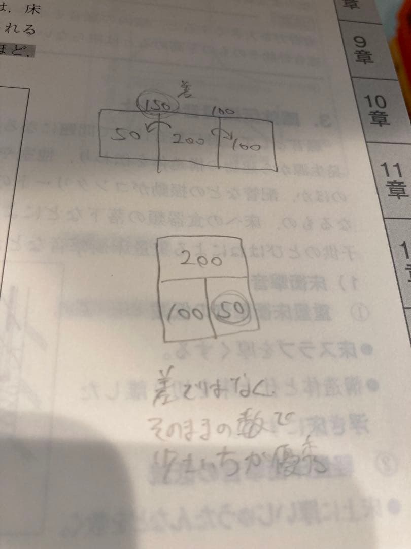 2023年 日建学院　2級建築士　学科　テキスト、問題集、法令集のセット