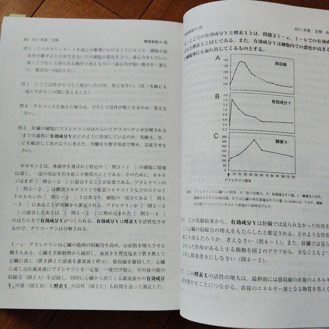 医学部 赤本セット5冊 バラ売可能！ 順天堂日本医科山梨慶應義塾東邦✨状態良