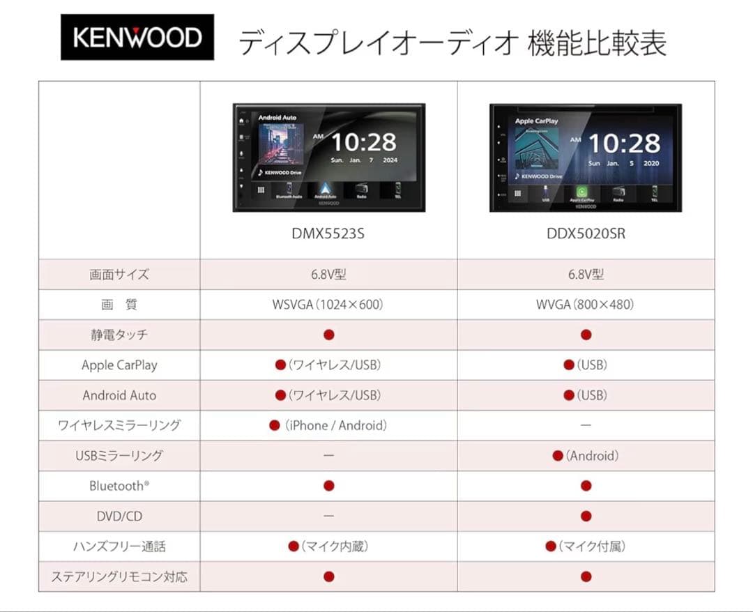 ケンウッド　DM￼X5523S ディスプレイオーディオ　新品　保護シート付き