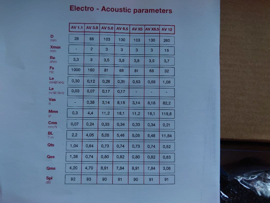 Audison Voce AV 3.0 オーディソン　ヴォーチェ　未使用品