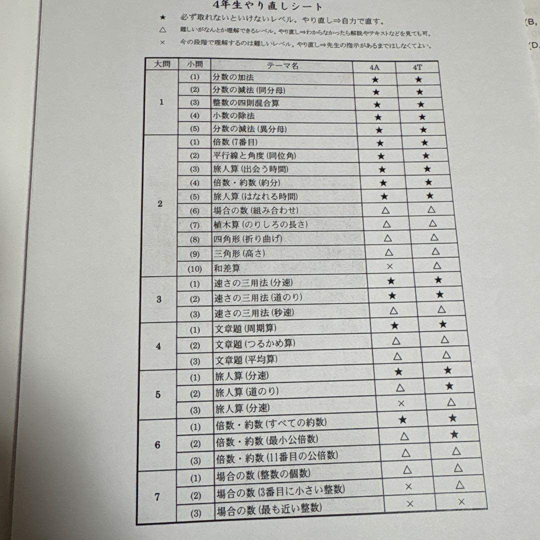 能開センター　4年生　到達度テスト　中学受験実力判定模試　2023年