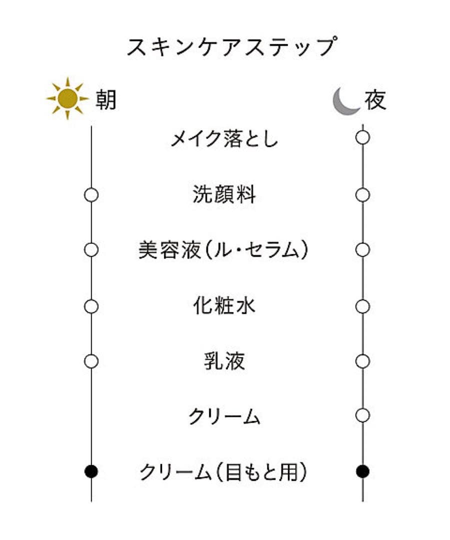 ❣️週末セール❣️美品40包❣️クレームイユーＳ❣️