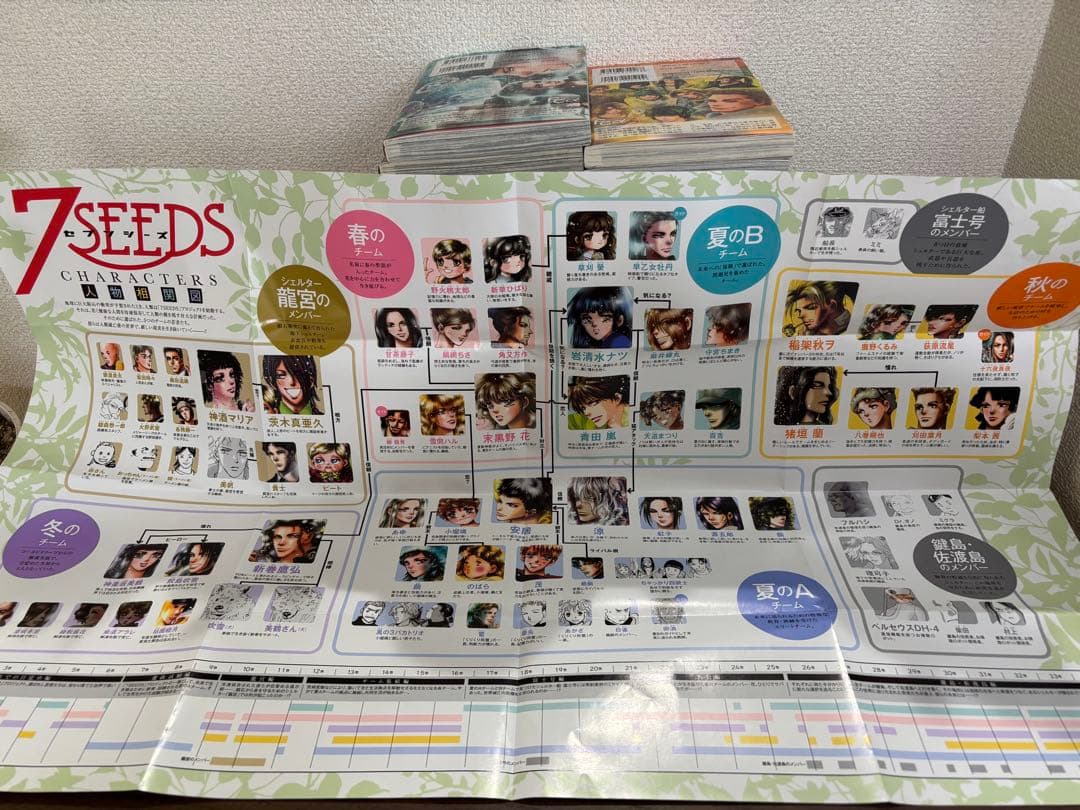 7SEEDS 1〜35巻＋外伝＋人物相関図ポスター付　36巻セット　全巻セット
