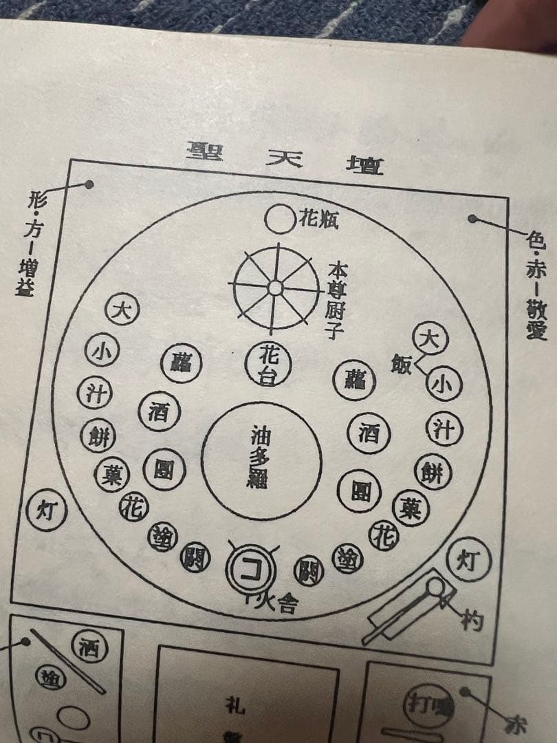 聖天秘法 真言宗