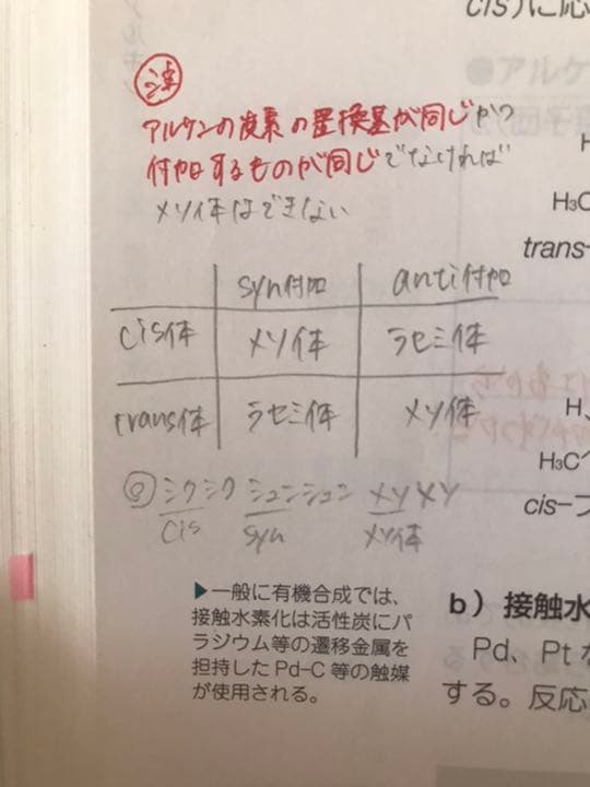 薬剤師国家試験　要点マスター青問2022年版❗️大幅値下げ