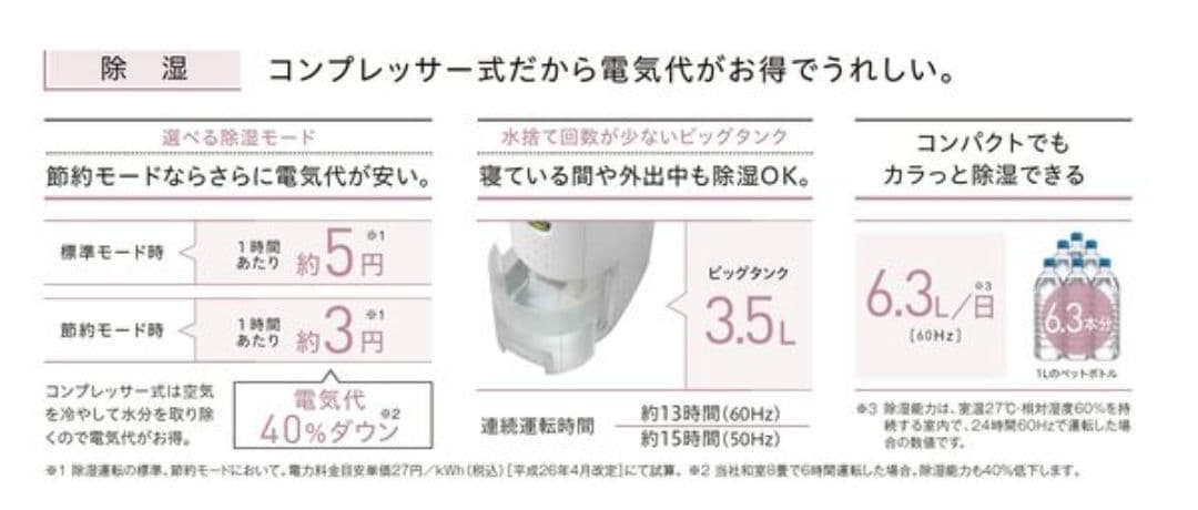 コロナ コンプレッサー式衣類乾燥除湿機 CD-P6322-W 除湿機 除湿器