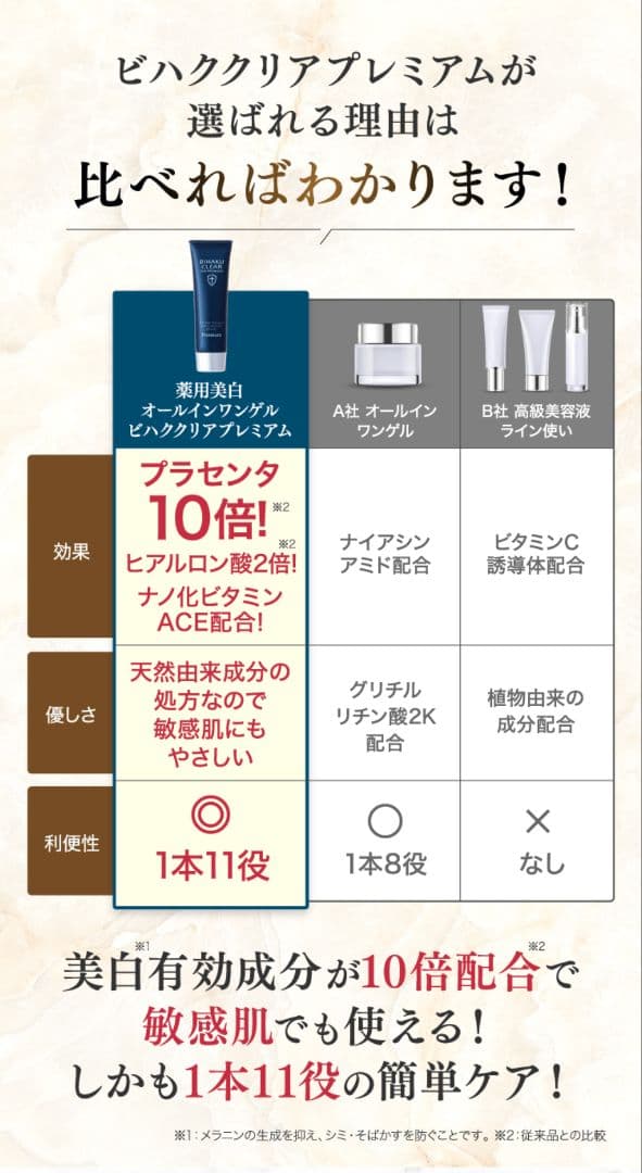 ビハククリアプレミアムBIHAKU CLEARプレミアム50g✖2＆サンプル5P