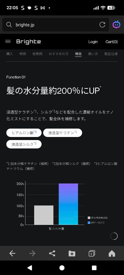 Brighte SHOWER DRYER　シャワードライヤーほぼ新品ヘアアイロン