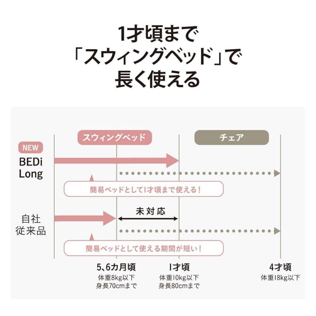コンビ ネムリラ AUTO SWING BEDi Long ミンティーブルー