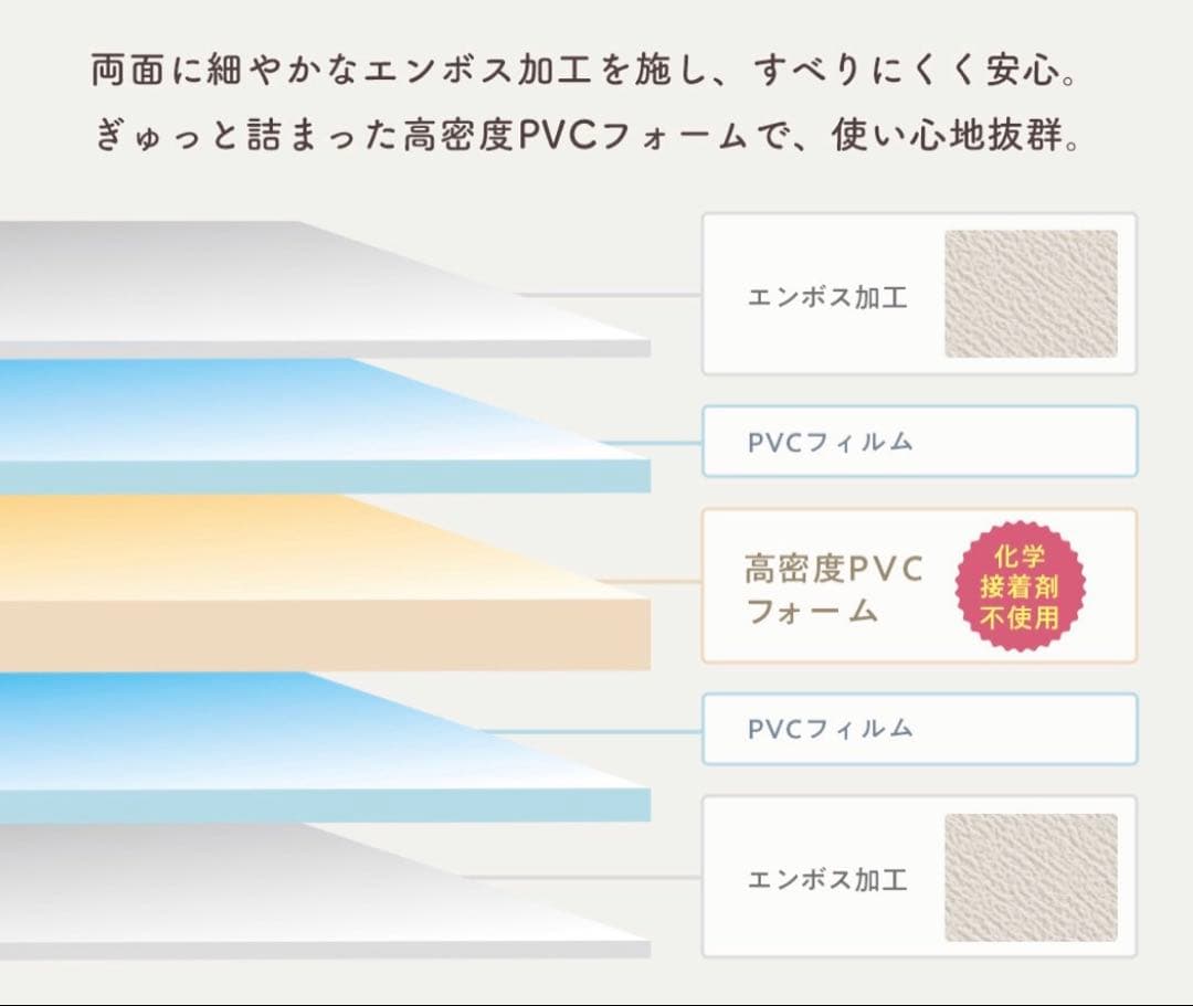 【未使用】抗菌プレイマット パステルタウン 140×200cm×1.6cm